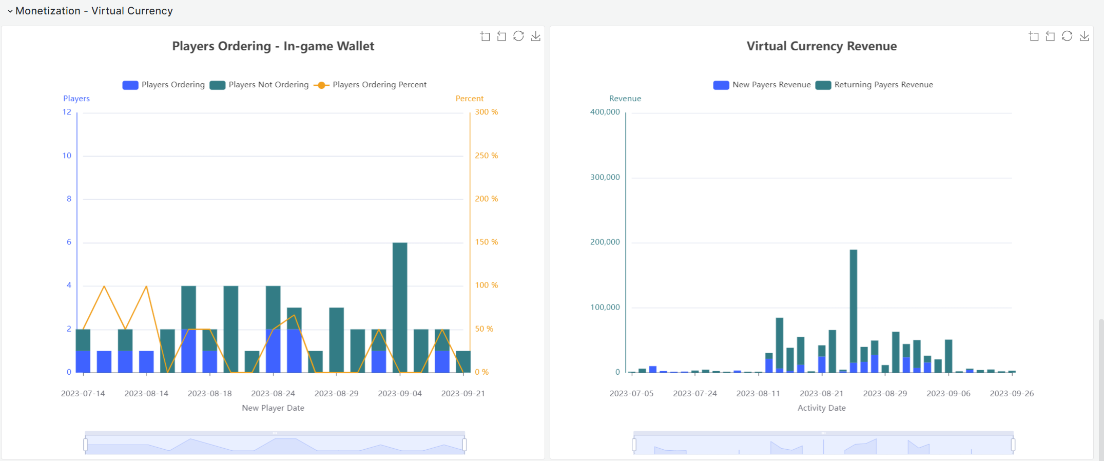 AGS Analytics dashboard Monetization Virtual Currency section