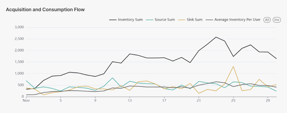 acquistion and consumption flow