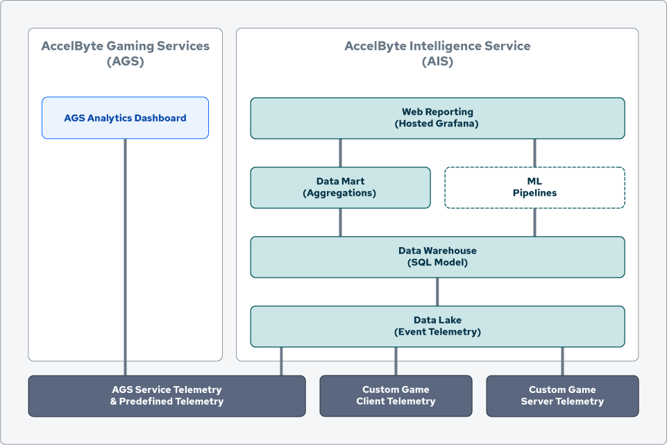 AIS overview diagram