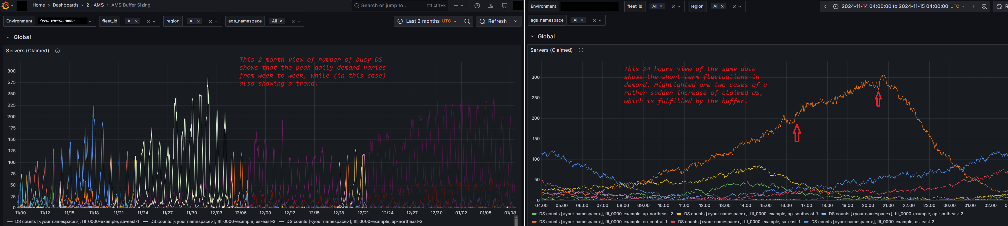 DS Claim Counts in Grafana buffer size dashboard