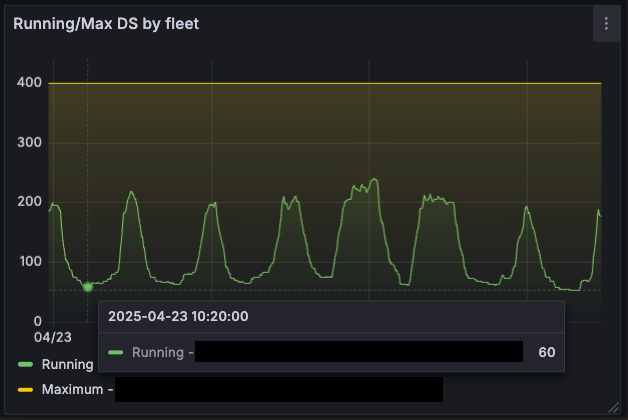 ams-running-max-ds-by-fleet.png
