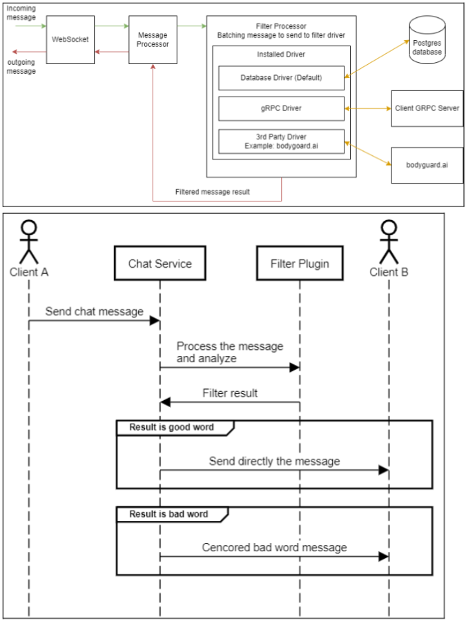 Image shows how the feature works