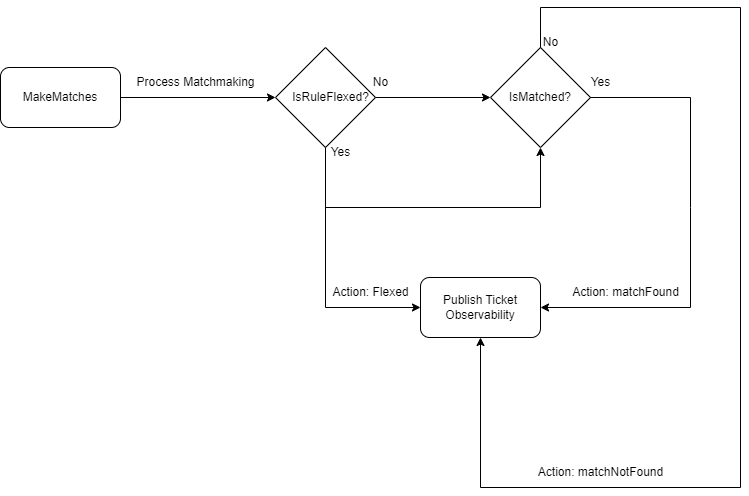 Call endpoint diagram