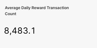 Average Daily Reward Transaction Count