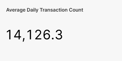Average Daily Transaction Count
