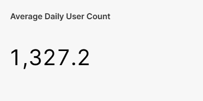 Average Daily User Count