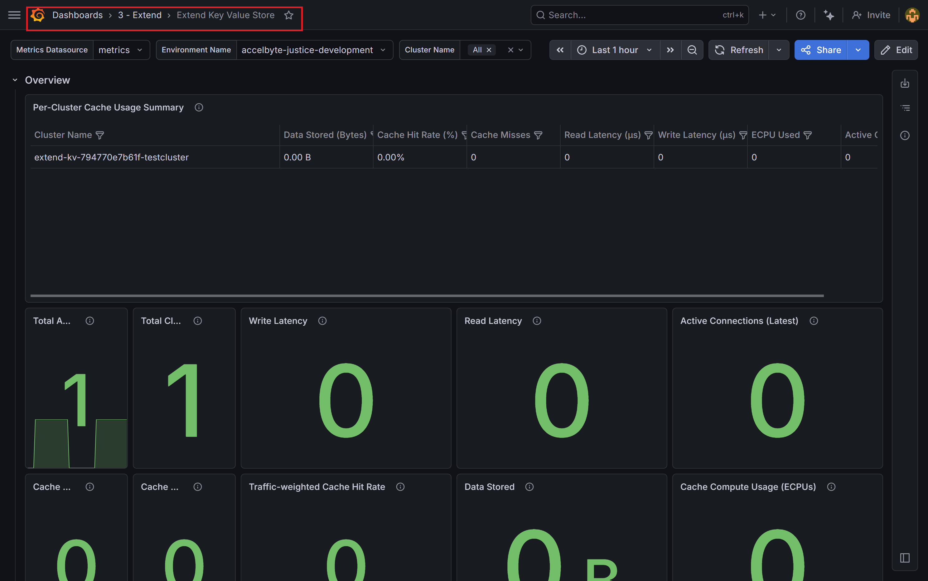 Key Value Store observability dashboard