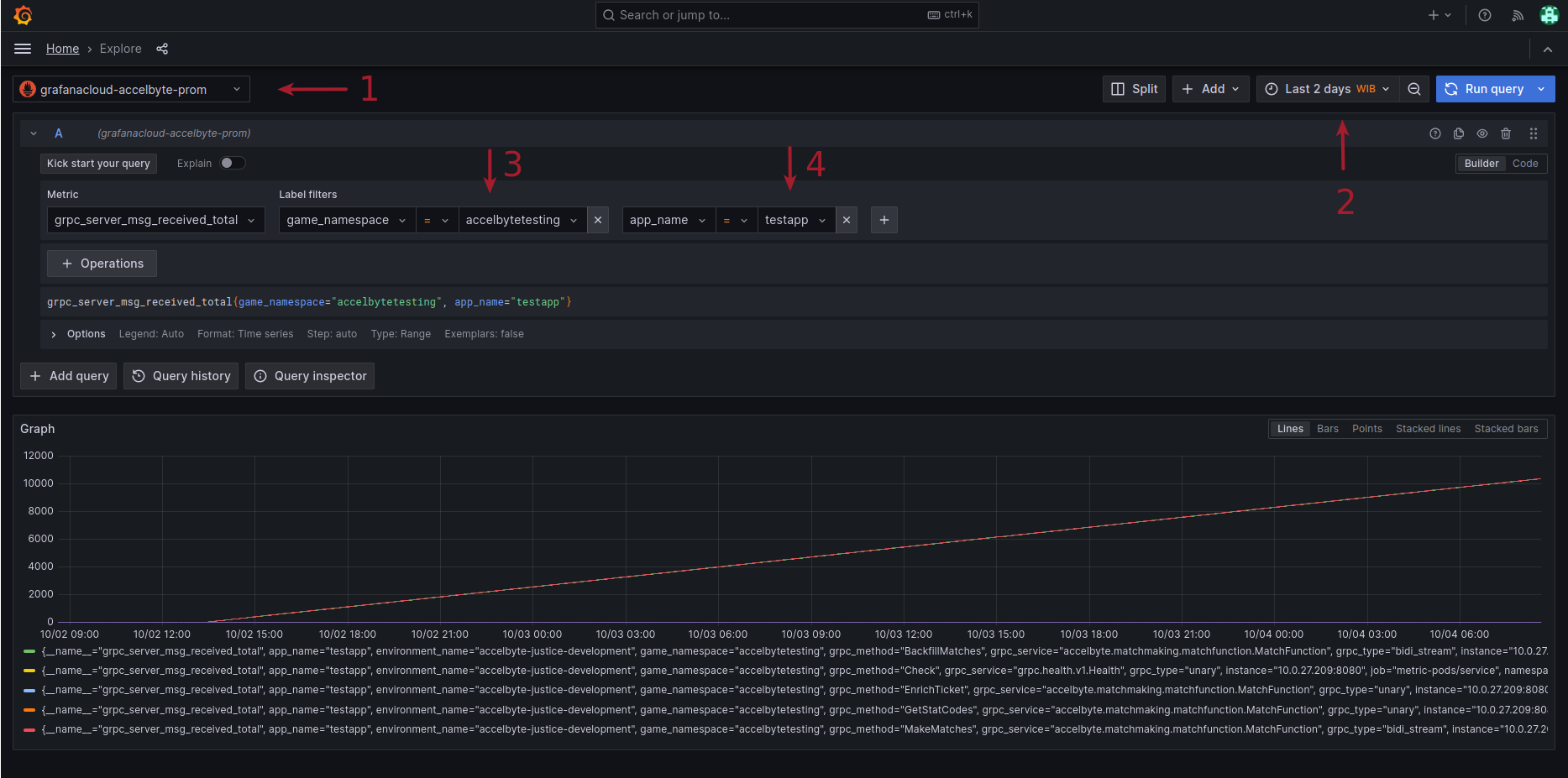 Image shows Grafana Cloud query with labeled steps for metrics