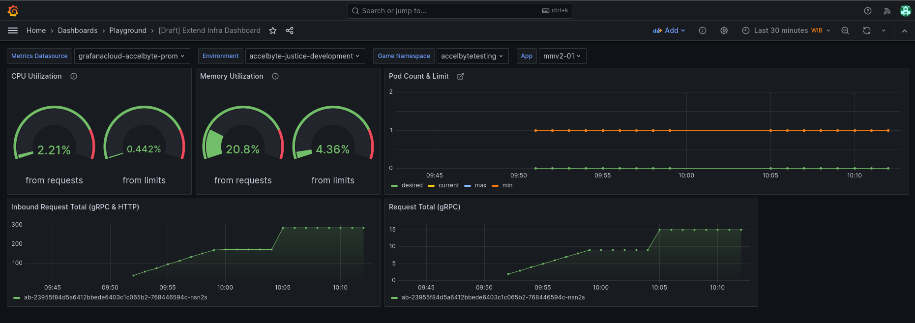 Image of Grafana Cloud metrics dashboard