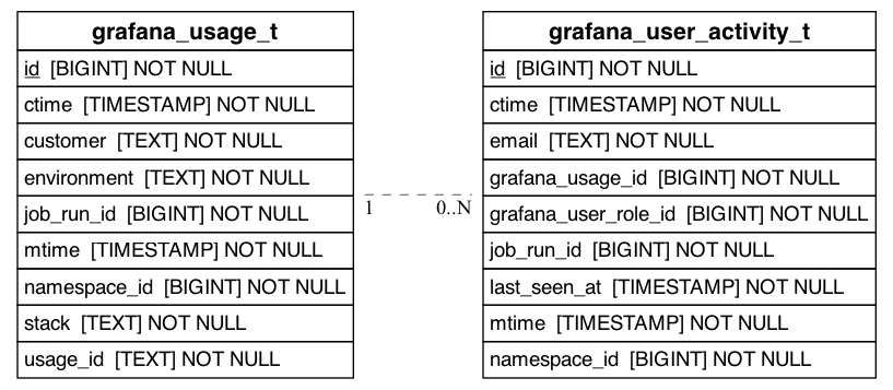 referenced_by_erd_of_grafana_usage_t