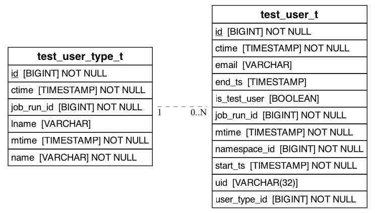 referenced_by_erd_of_test_user_type_t