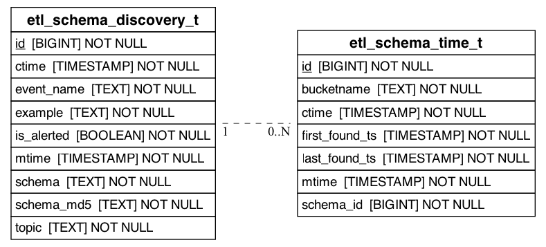 referencing_to_erd_of_etl_schema_time_t