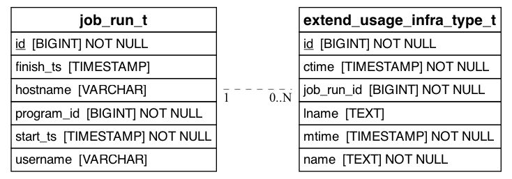 referencing_to_erd_of_extend_usage_infra_type_t