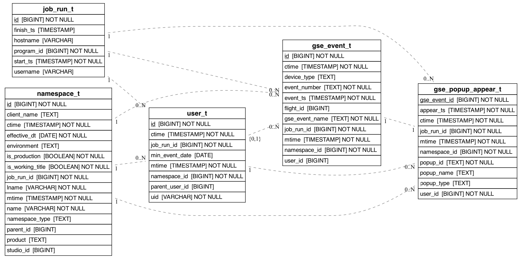 referencing_to_erd_of_gse_popup_appear_t