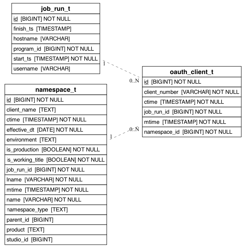 referencing_to_erd_of_oauth_client_t