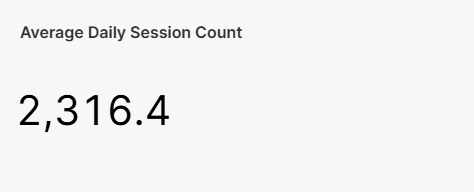 Average Daily Session Count