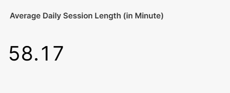 Average Daily Session Length
