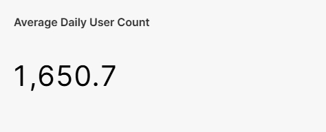 Average Daily User Count