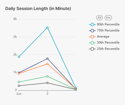 Daily Session Length