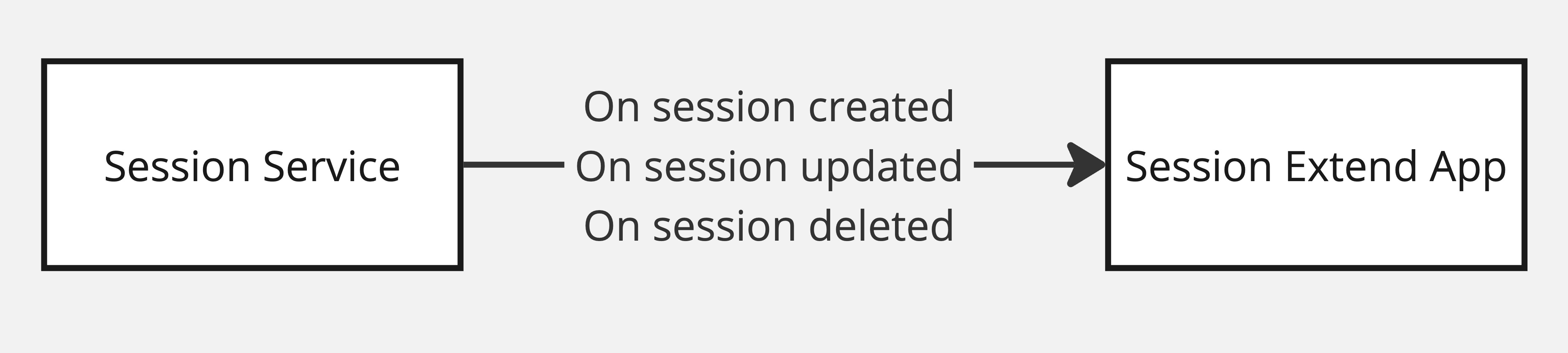 Session Manager Actions