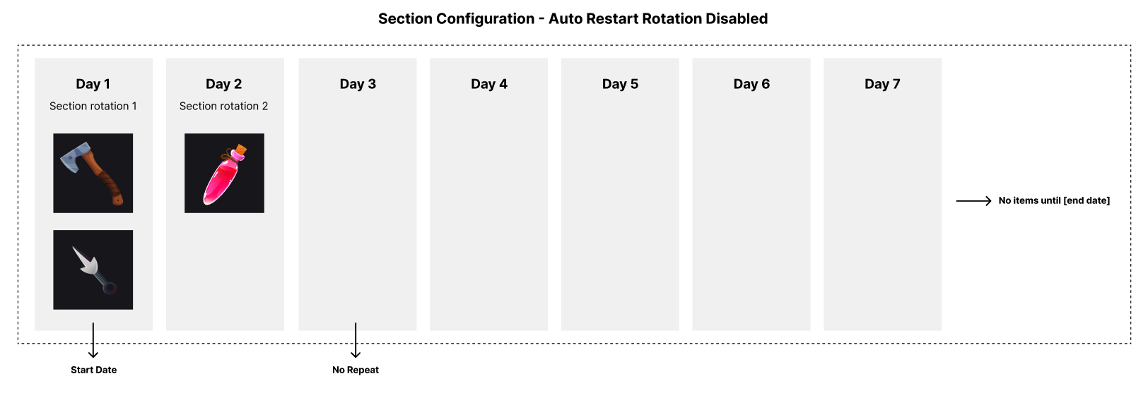 Auto-Restart Rotation Disabled