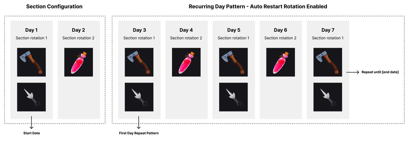 Auto-Restart Rotation Enabled