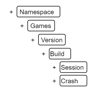 Image shows the ADT data structure