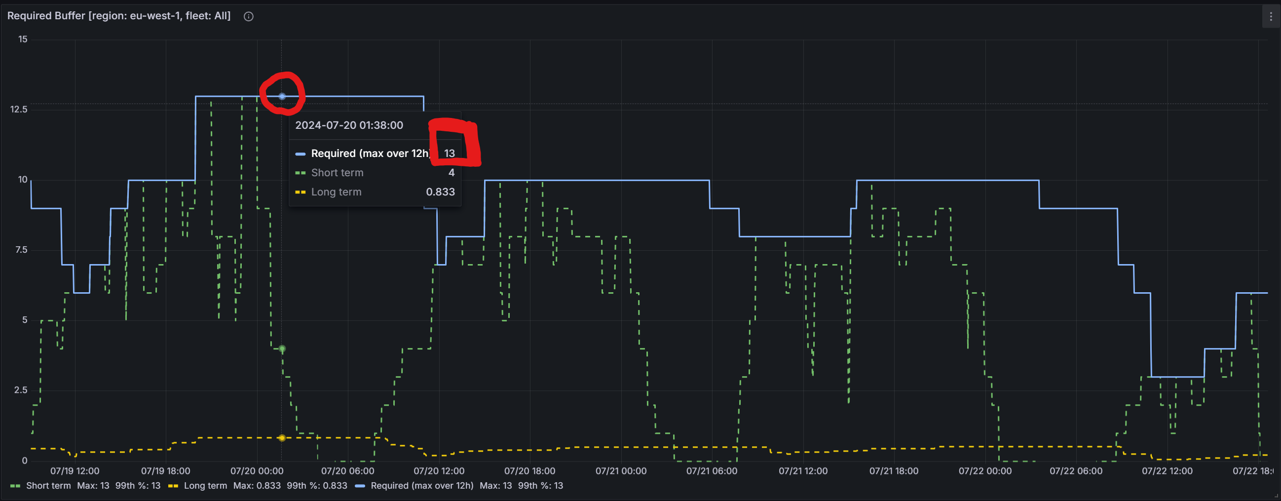 Image shows an example of the grafana panel