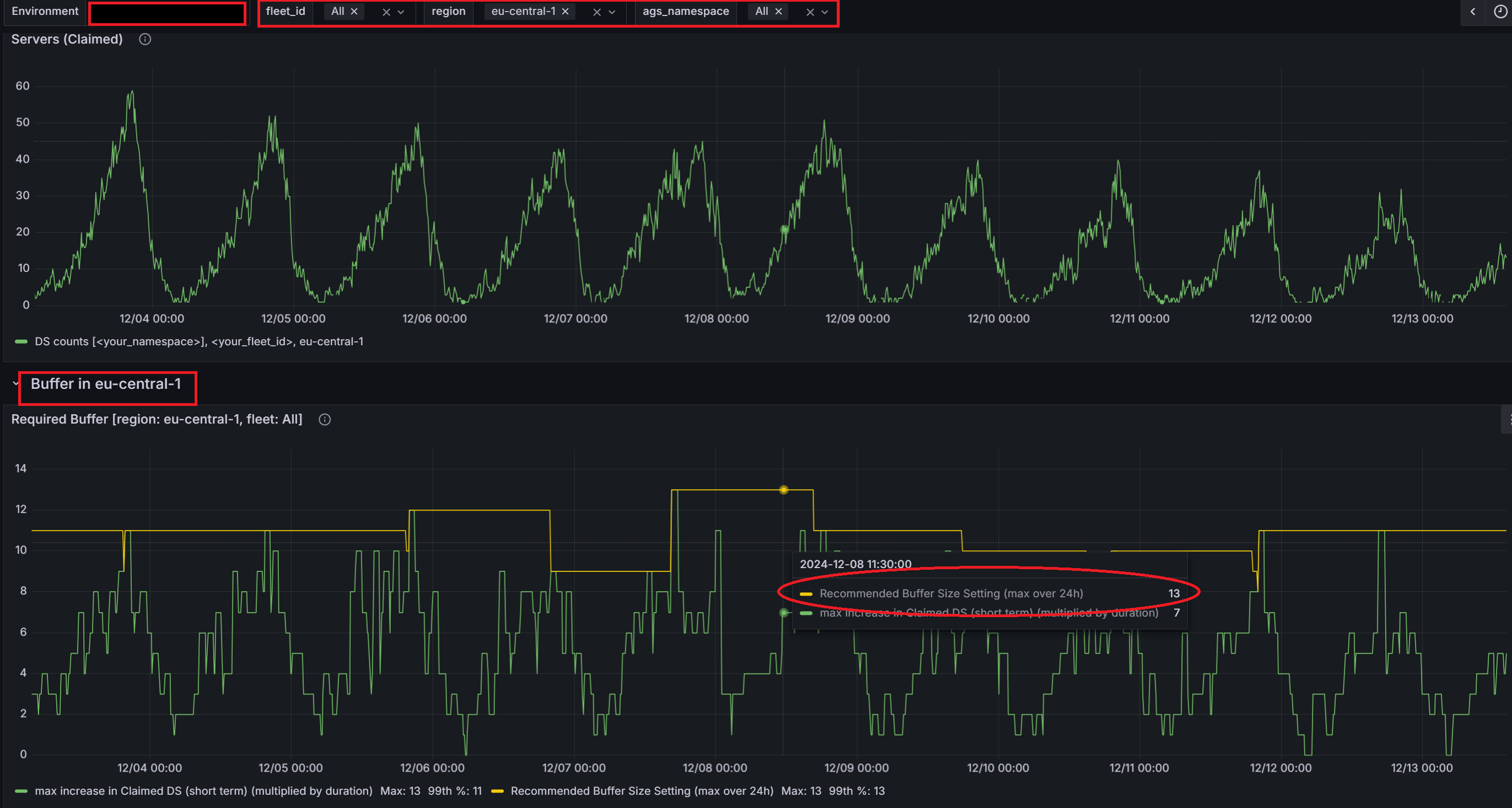 Grafana dashboard for buffer sizing