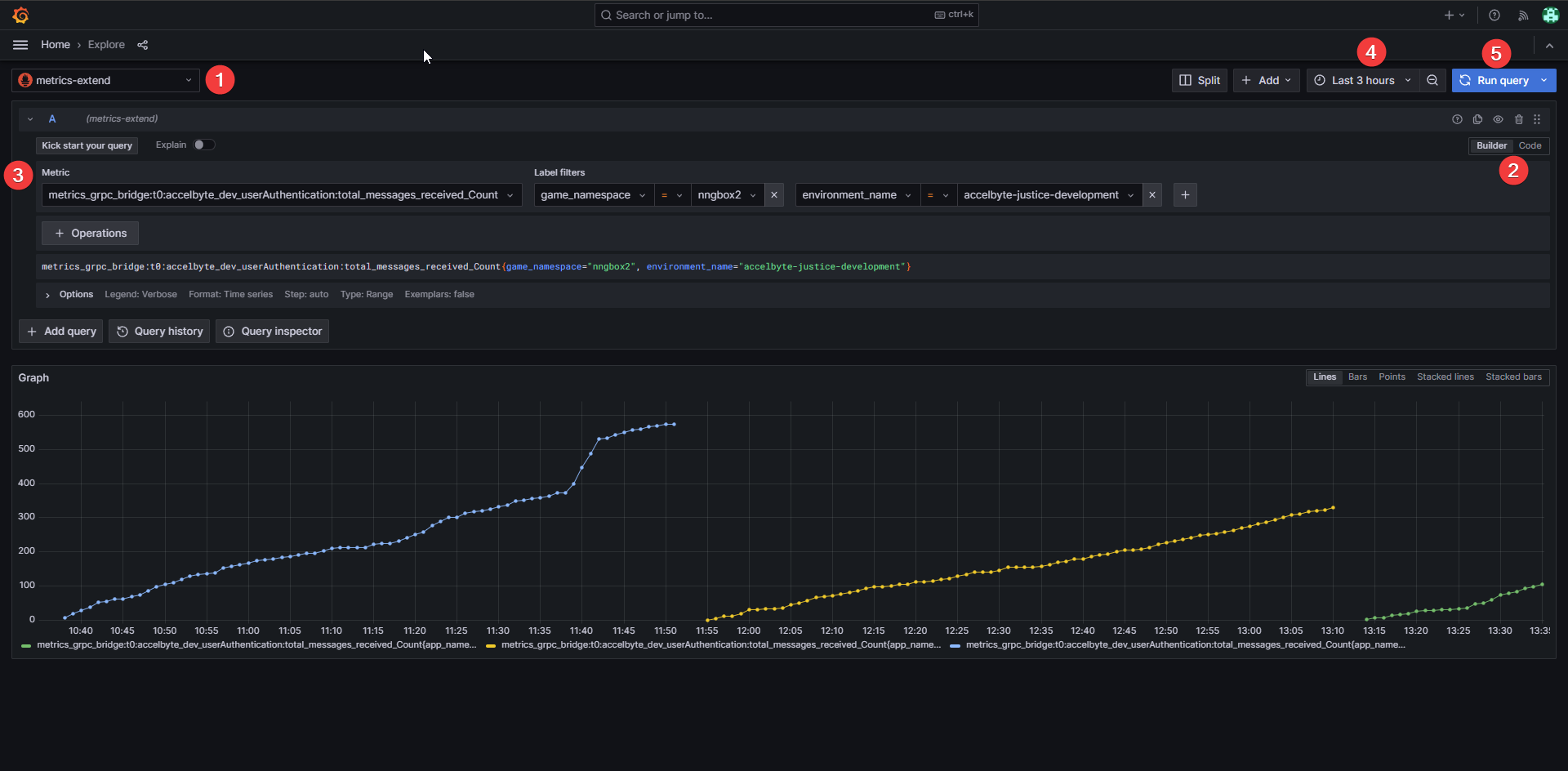 Event Handler basic query grafana metrics