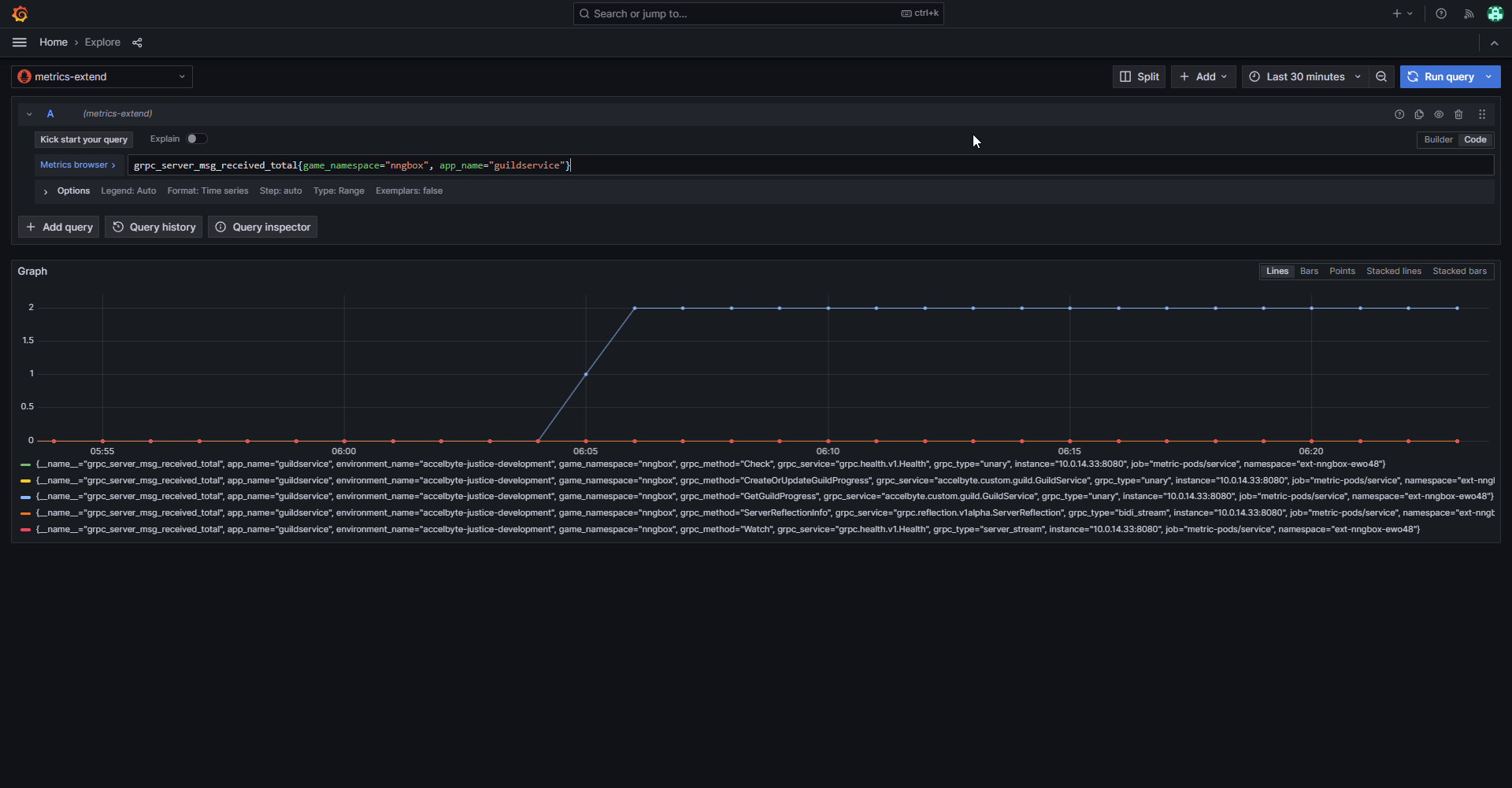 service extension grafana metric