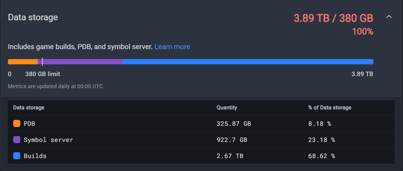 Data storage