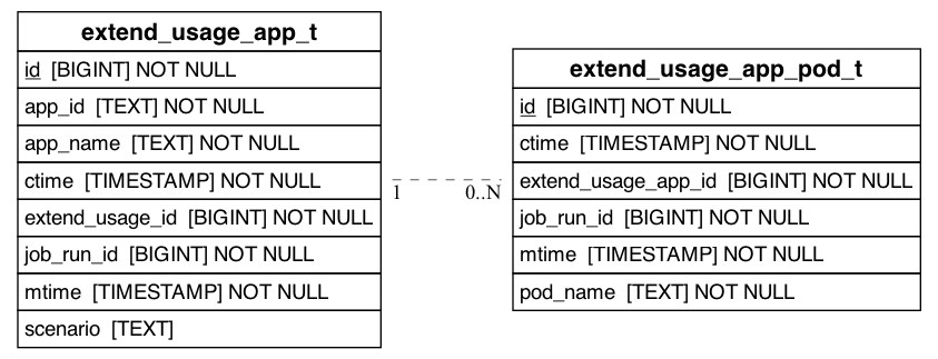 referenced_by_erd_of_extend_usage_app_t