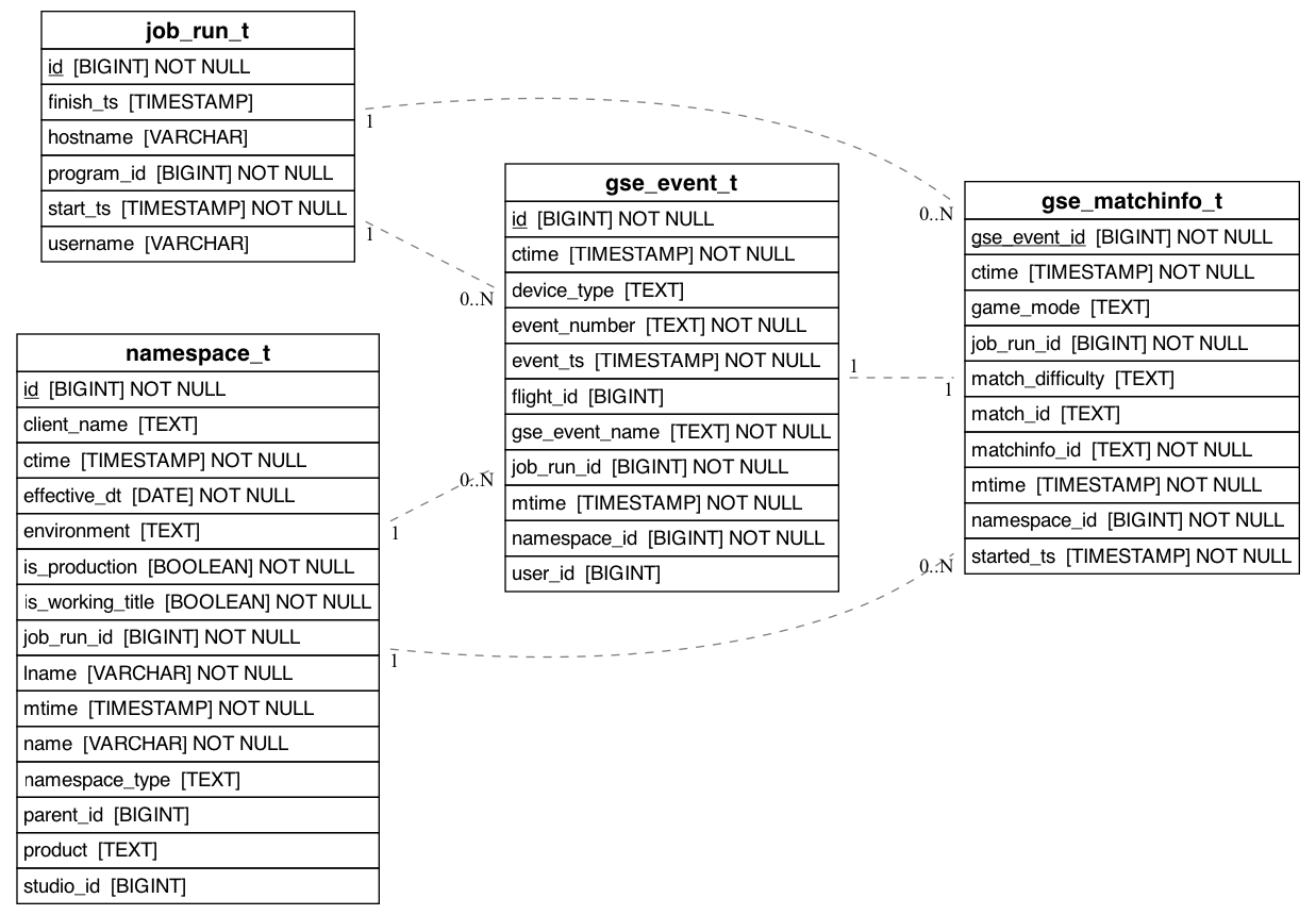 referencing_to_erd_of_gse_matchinfo_t