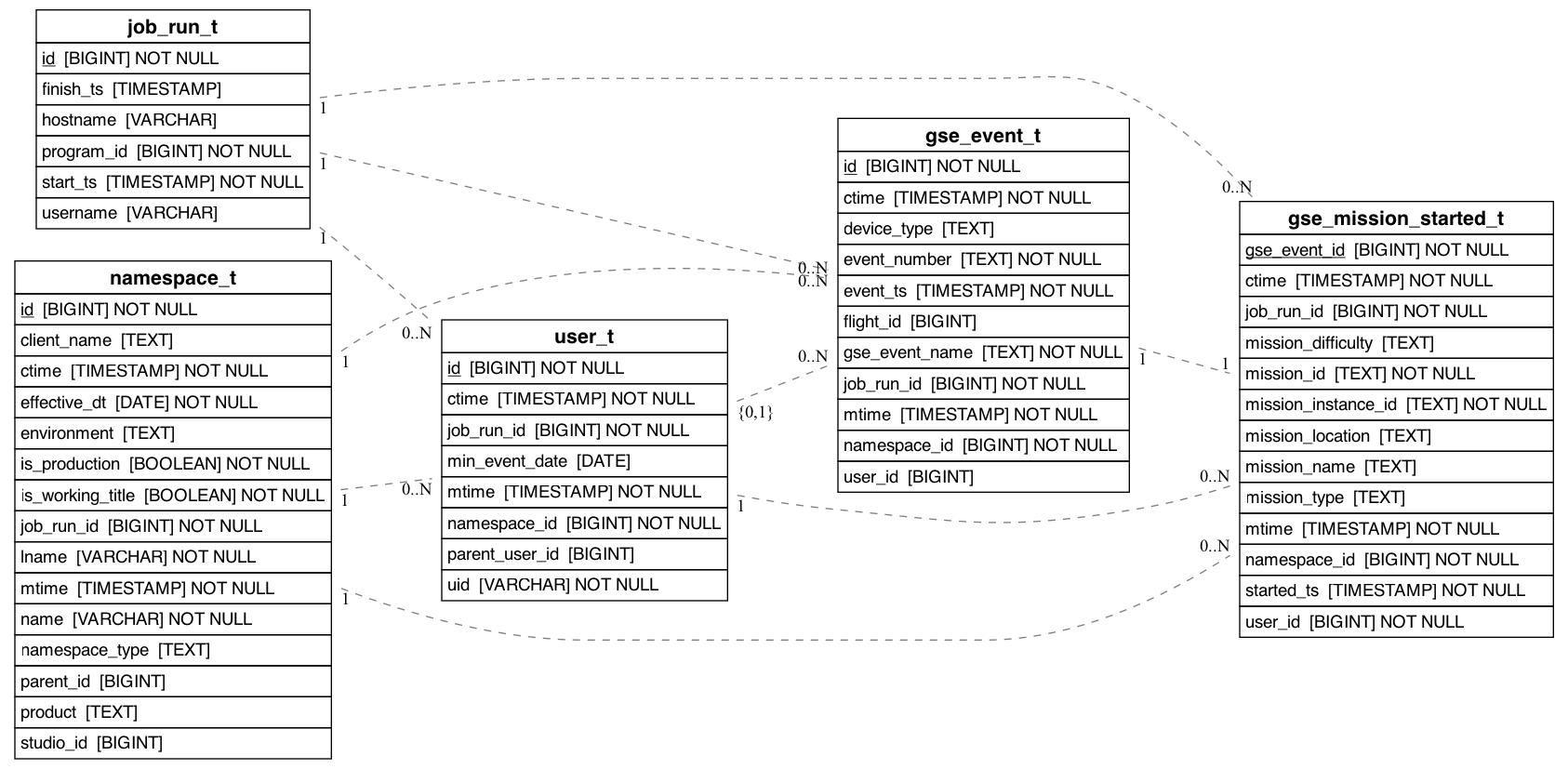 referencing_to_erd_of_gse_mission_started_t